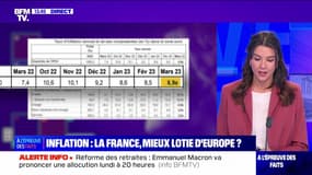 Inflation : la France est-elle la mieux lotie d’Europe ? - 15/04