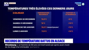 Alsace: des records de températures battus ces derniers jours