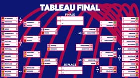 Coupe du monde : Le dernier carré est connu, tous les résultats et le programme