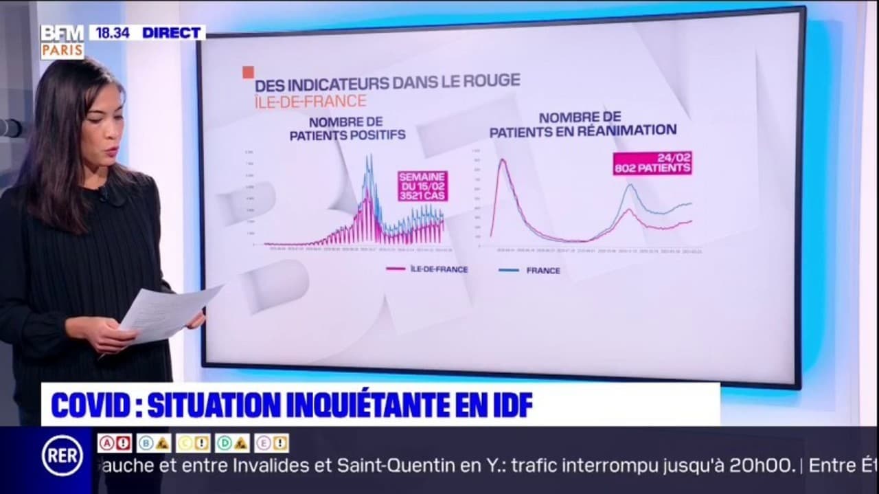 Covid19 patients positifs, en réanimation, taux d'incidence… Tous les