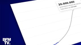 Infographie sur les objectifs de vaccination du gouvernement