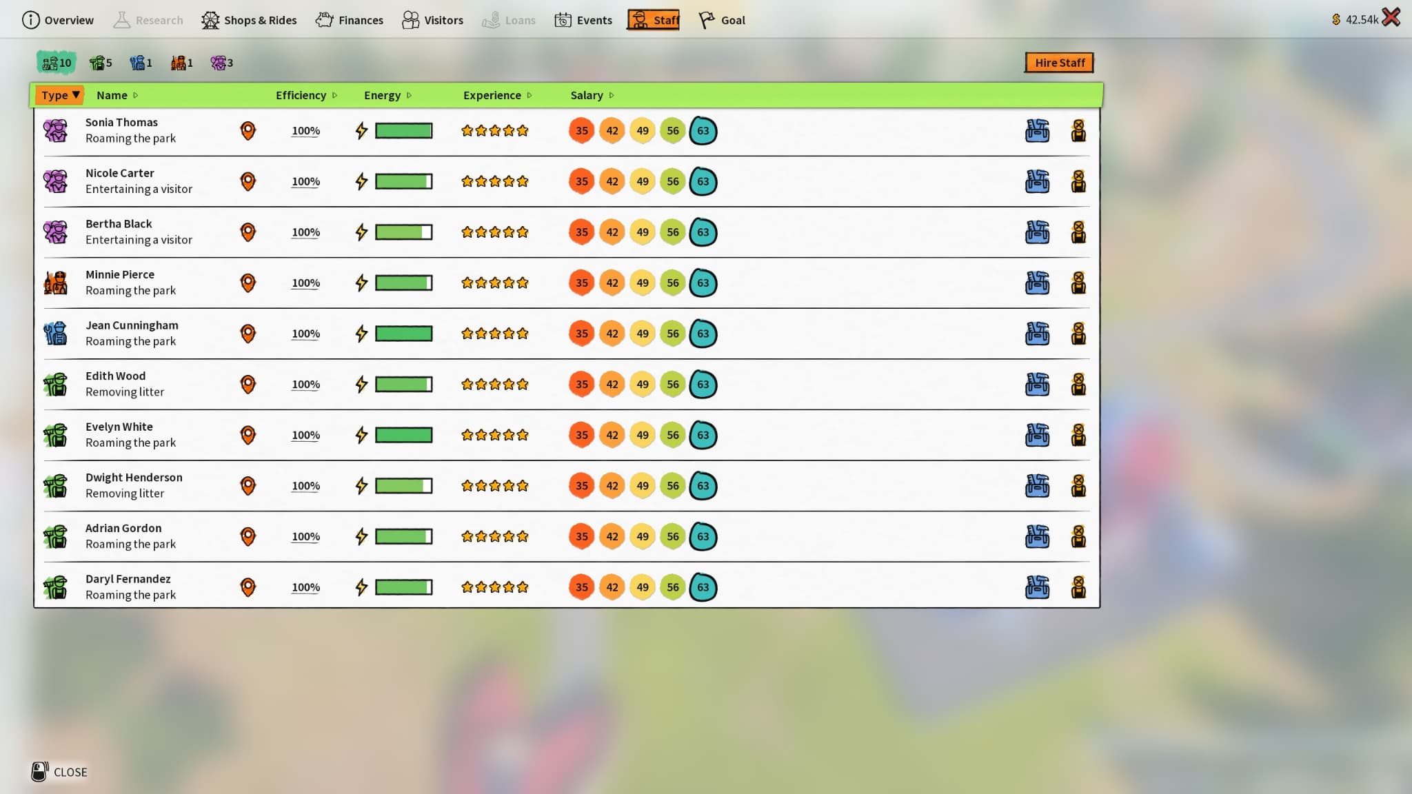 Dans Park Beyond, il faut aussi savoir gérer les finances de son parc et la satisfaction des visiteurs