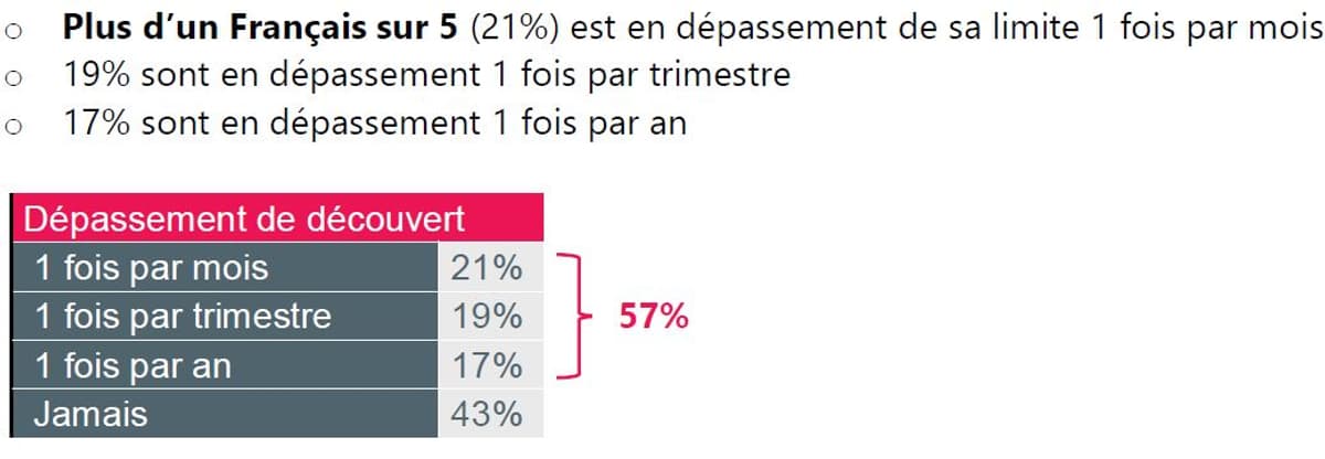 lettre info compte debiteur non autorisé