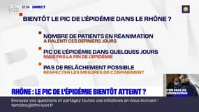 Coronavirus: le pic de l'épidémie est-il atteint dans le Rhône ?