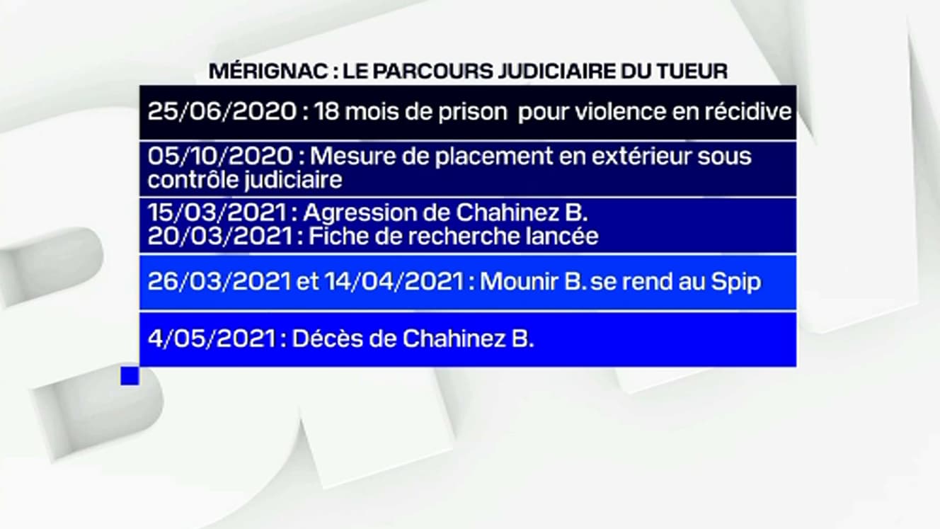 Mérignac: le parcours du tueur Mérignac: le parcours du tueur