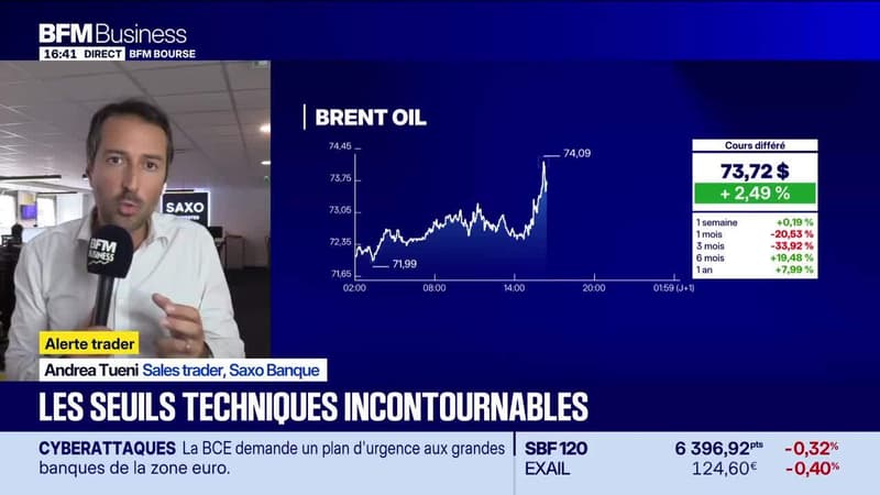 Le potentiel des marchés au deuxième semestre