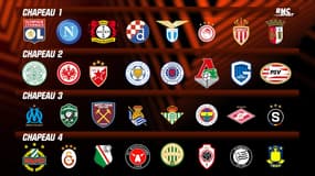 Ligue Europa : Les chapeaux, OL et Monaco dans le 1er, l'OM dans le 3e