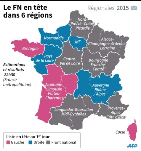 Le FN en tête dans 6 régions Le FN en tête dans 6 régions