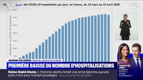 Coronavirus: première baisse du nombre d'hospitalisations depuis le début de la pandémie