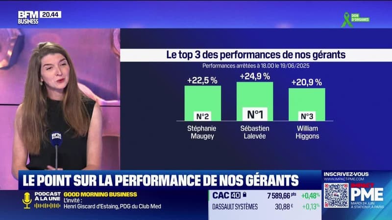 Le top 3 des gérants : Sébastien Lalevée, Stéphanie Maugey et William Higgons - 20/06