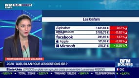 Léa Dunand-Chatellet (DNCA Finance) : Quel bilan pour les gestions ISR en 2020 ? - 04/12