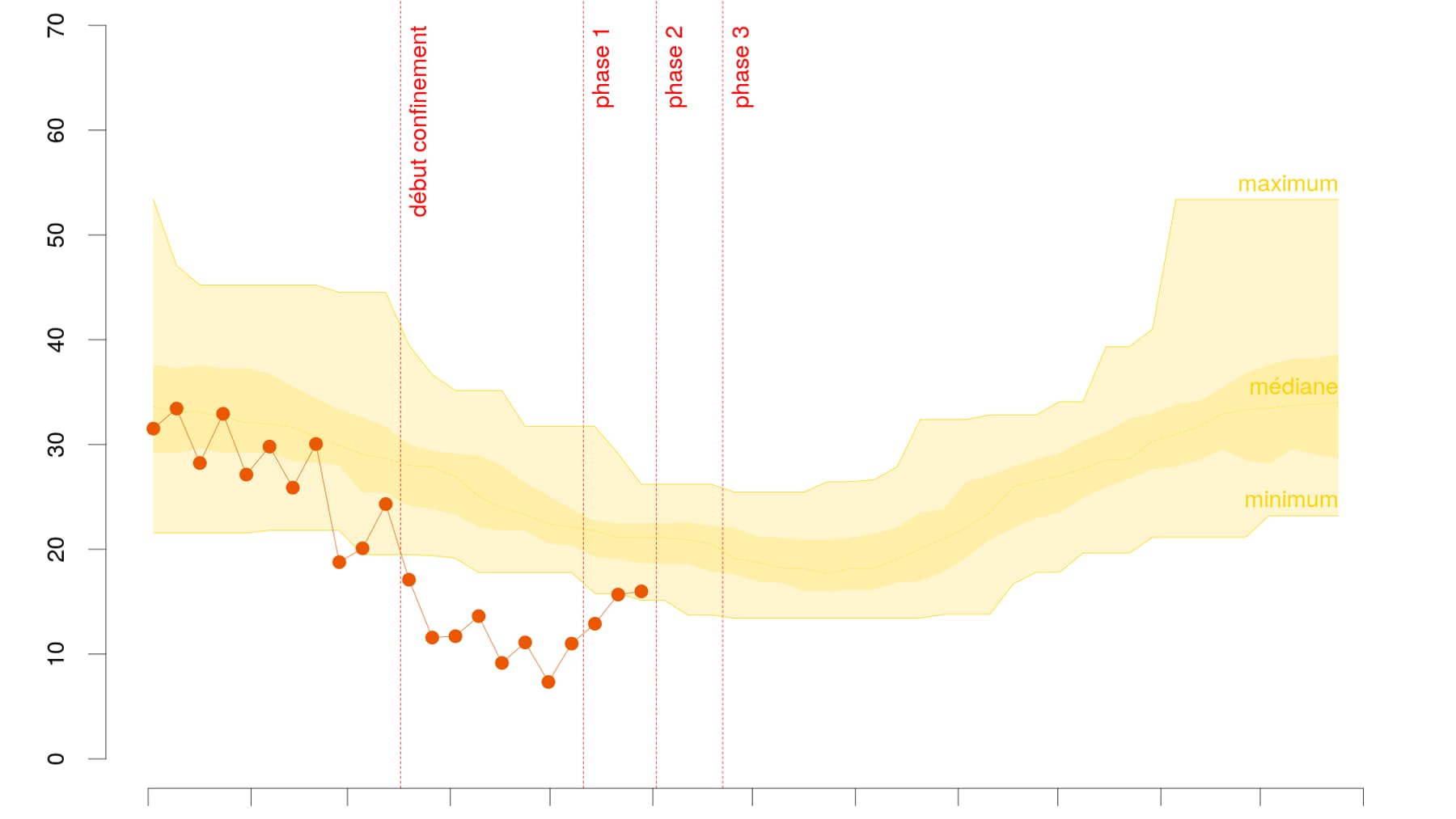 Taux de dioxyde d'azote mesuré en Nouvelle Aquitaine par semaine Taux de dioxyde d'azote mesuré en Nouvelle Aquitaine par semaine