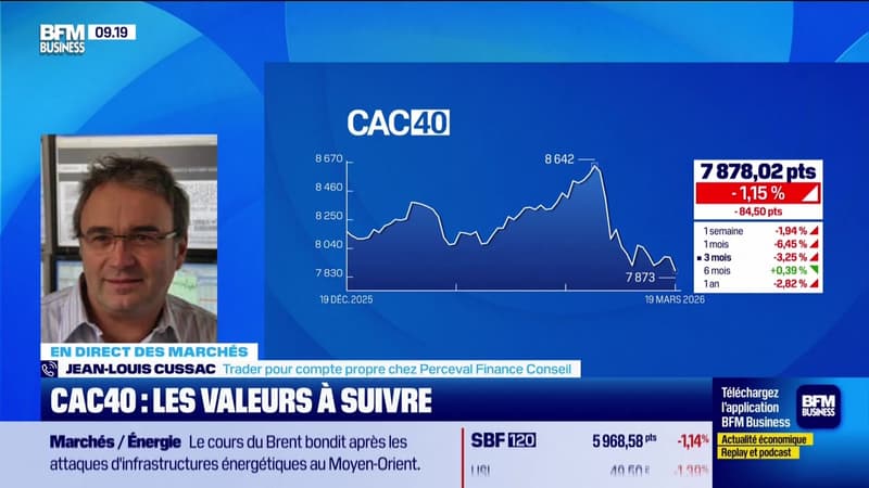 En direct des marchés : Le CAC 40 bascule dans rouge, le pétrole s'envole - 19/03