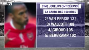 Matchs, buteurs.. Cinq chiffres sur l'ère Wenger à   Arsenal