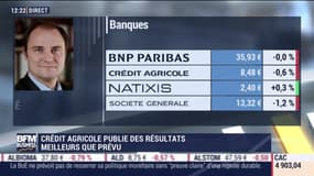 Eric Delannnoy (Tenzing Conseil) : Crédit Agricole publie des résultats meilleurs que prévu - 06/08