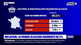 Panier des BFM: les prix en hausse de 2% en Alsace avec 181,27 euros
