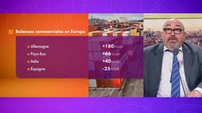 Balances commerciales en Europe