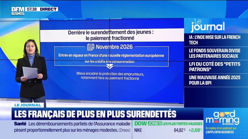 Le surendettement progresse en France