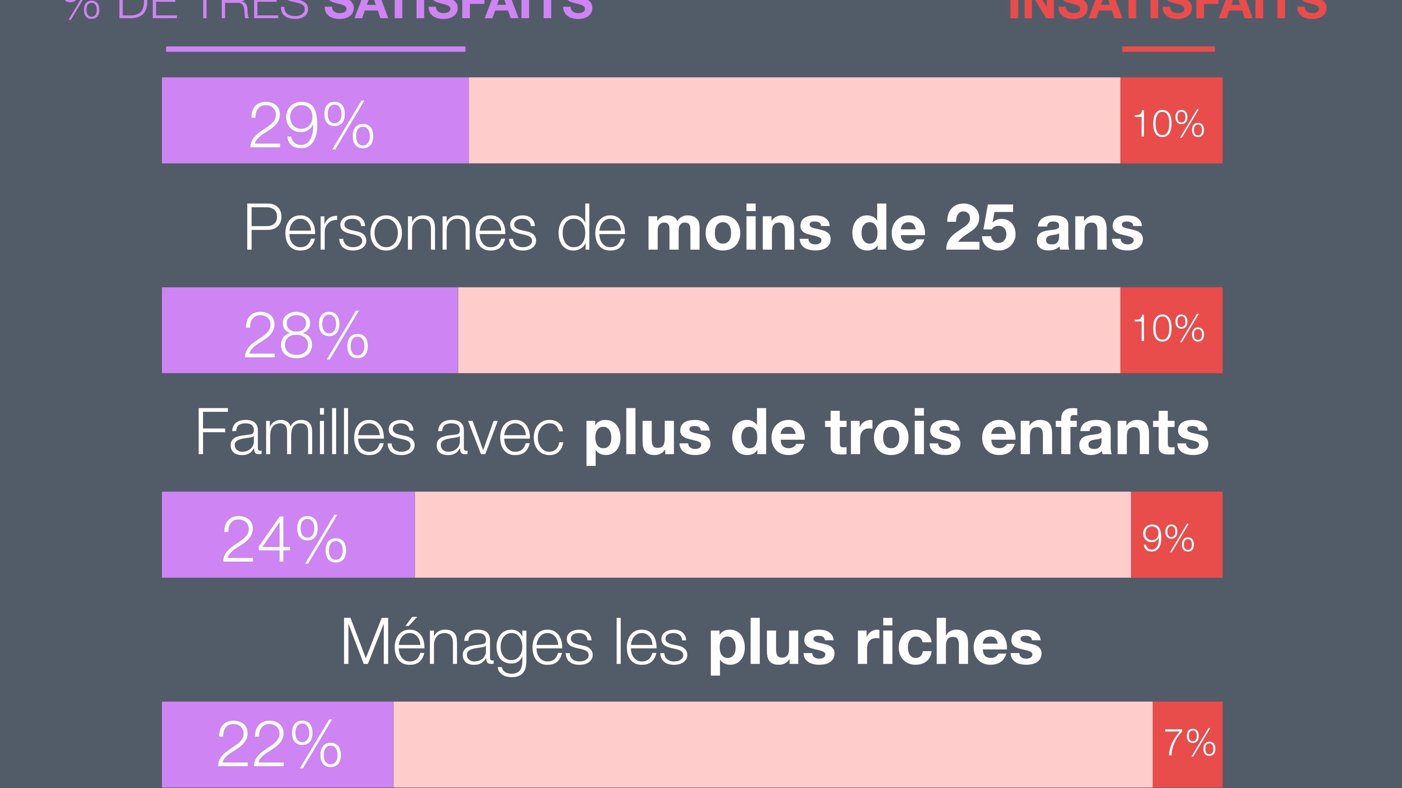 Infographie sur la satisfaction dans la vie (2). Infographie sur la satisfaction dans la vie (2).