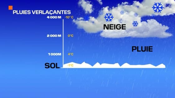 Schéma de la formation des pluies verglaçantes