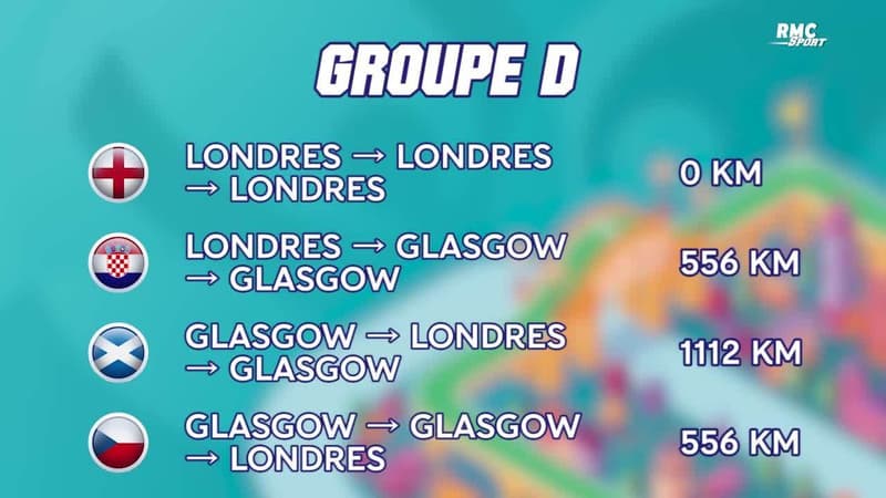 Euro 2020 : Quelle équipe voyage le plus au premier tour ?