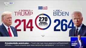 "Moins de 1% d'écart" pour l'heure entre Trump et Biden dans plusieurs États décisifs