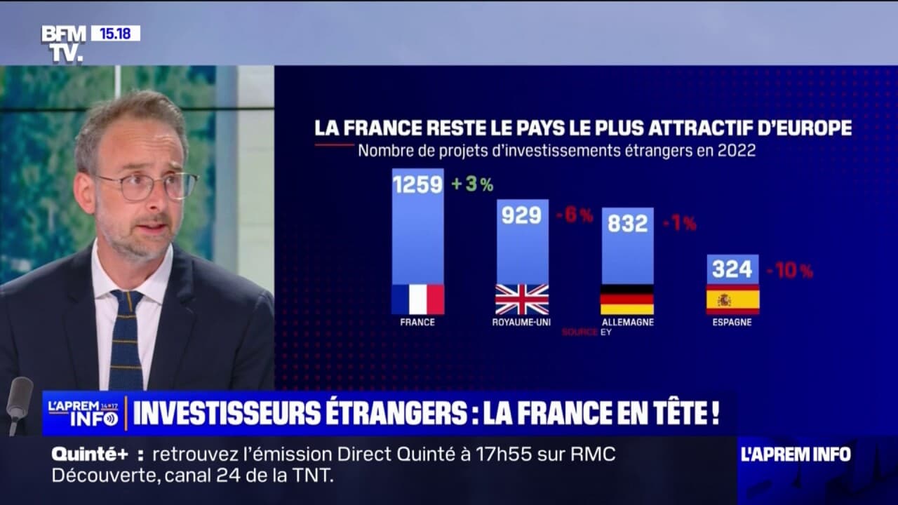 Investissements étrangers: La France Reste Le Pays Le Plus Attractif D ...