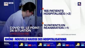 Covid-19: le nombre d'hospitalisations dans le Rhône repart en hausse