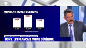 Les Français font moins de dons à cause de la situation économique - 12/05