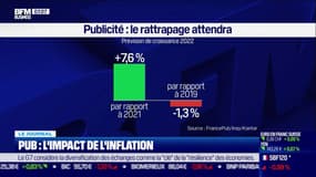 Pub: l'impact de l'inflation 
