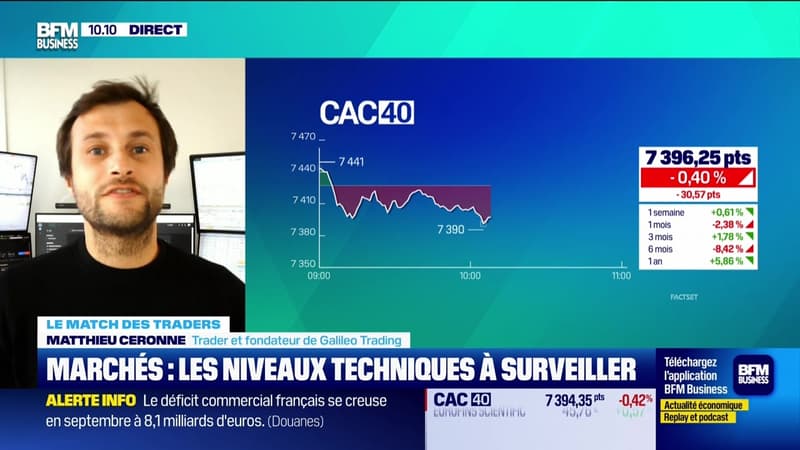 Le match des traders : CAC 40 de la semaine pratiquement à l'équilibre - 08/11