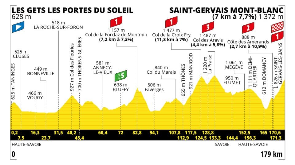 15e étape du Tour de France 2023 15e étape du Tour de France 2023