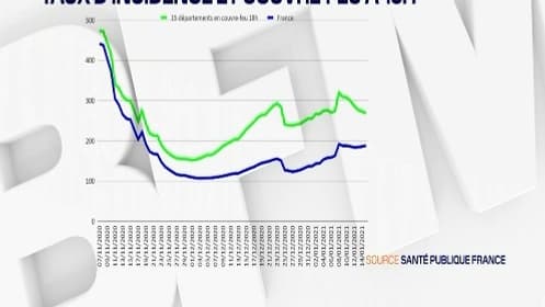Rapport entre la mise en place d'un couvre-feu à 18 h en France et le taux d'incidence du Covid-19 Rapport entre la mise en place d'un couvre-feu à 18 h en France et le taux d'incidence du Covid-19