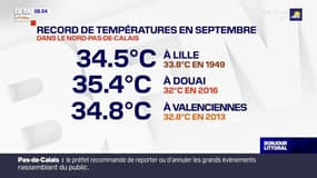 Lille: des records de chaleur pour un mois de septembre battus