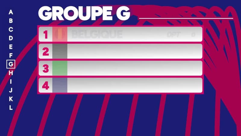 Deux buts, 3 expulsions, le Mondial est parti fort