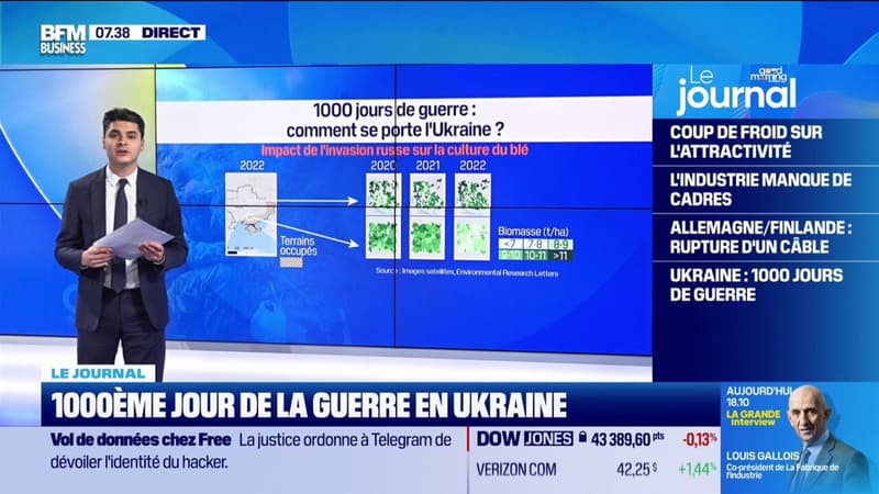 1.000ème jour de la guerre en Ukraine