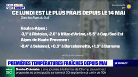Alpes du Sud: les températures négatives ont fait leur retour ce lundi