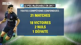 Ligue 1 – Angers prêt à poser problème au PSG ?