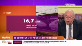 Le coût de la SNCF aux contribuables s'élève à 16,7 milliards d'euros en 2020