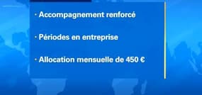 Loi Travail: c'est quoi la "garantie jeunes"?