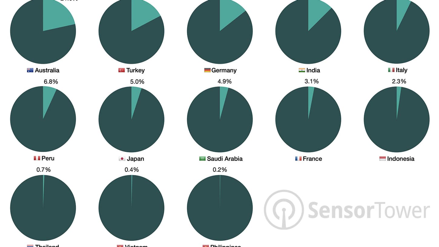 Le taux d'adoption des applications de contact tracing gouvernementales par pays