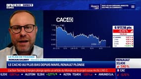 Le plan de trading : Le CAC40 au plus bas depuis mars, Renault plonge - 19/10