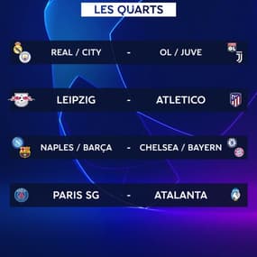 Ligue des champions : Le tirage (avec le PSG et l'OL) et le calendrier du Final 8