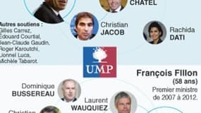 UMP: LE DUEL COPÉ/FILLON