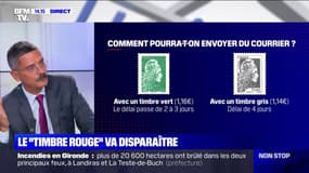 Fin du "timbre rouge" au 1er janvier 2023: quelles conséquences ?