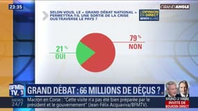 Grand débat national: 66 millions de déçus ?