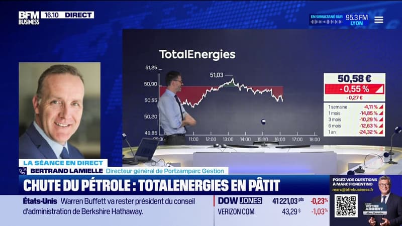 Chute du pétrole : TotalEnergies en pâtit