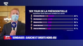 Story 4 : Sondages pour la présidentielle de 2022, gauche et droite hors-jeu - 06/10