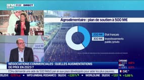 Jérôme Foucault (Adepale) : Négociations commerciales, quelles hausses de prix en 2023 ? - 06/03