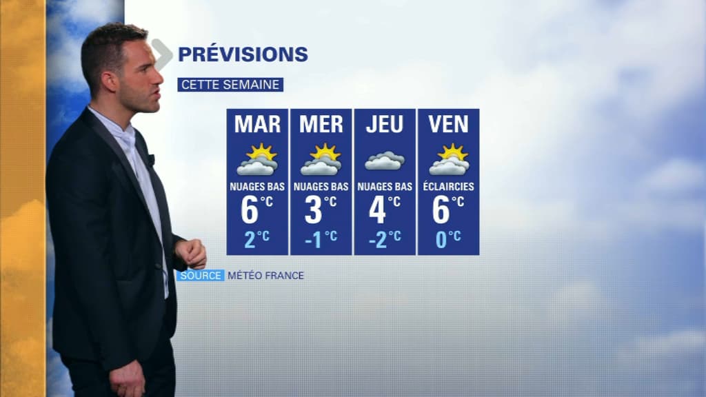 météo